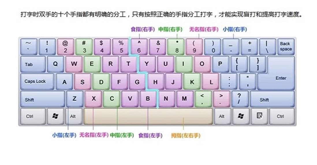 金山打字通使用教程