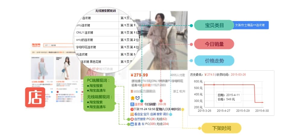 看店宝软件使用方法