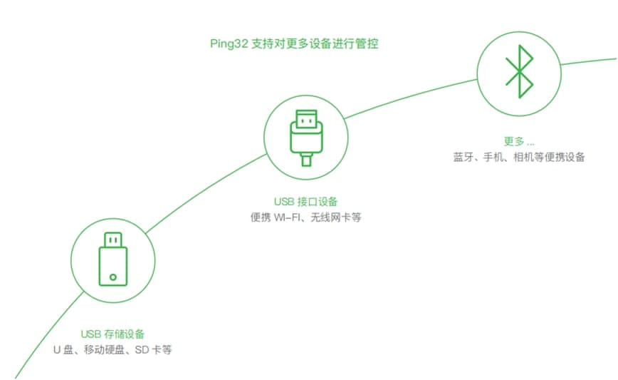 Ping32局域网监控专家功能特点介绍