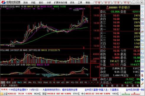 中投证券超强版常见问题解答和功能介绍