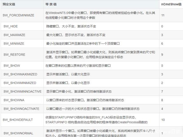 findwindow使用方法