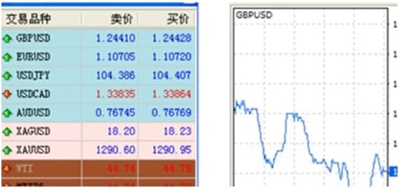 纸黄金交易通使用方法教程