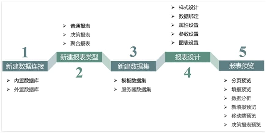 FineReport下载模板制作思路解析