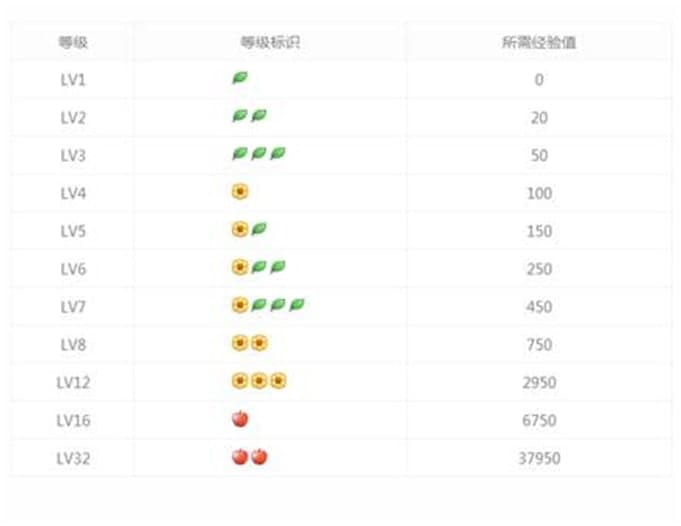 360安全浏览器网页加速设置教学