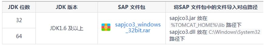 FineReport多维数据库设置图文教程