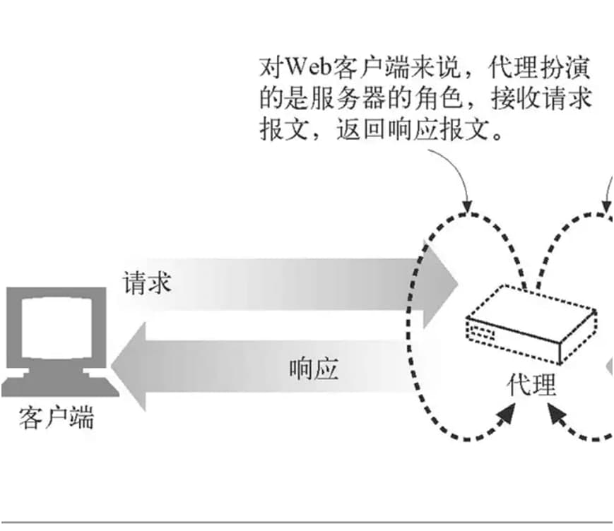 猫代理（代理猫IP自动更换器）相关介绍
