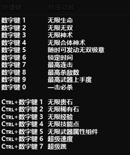 无双大蛇3修改器使用教程和功能介绍