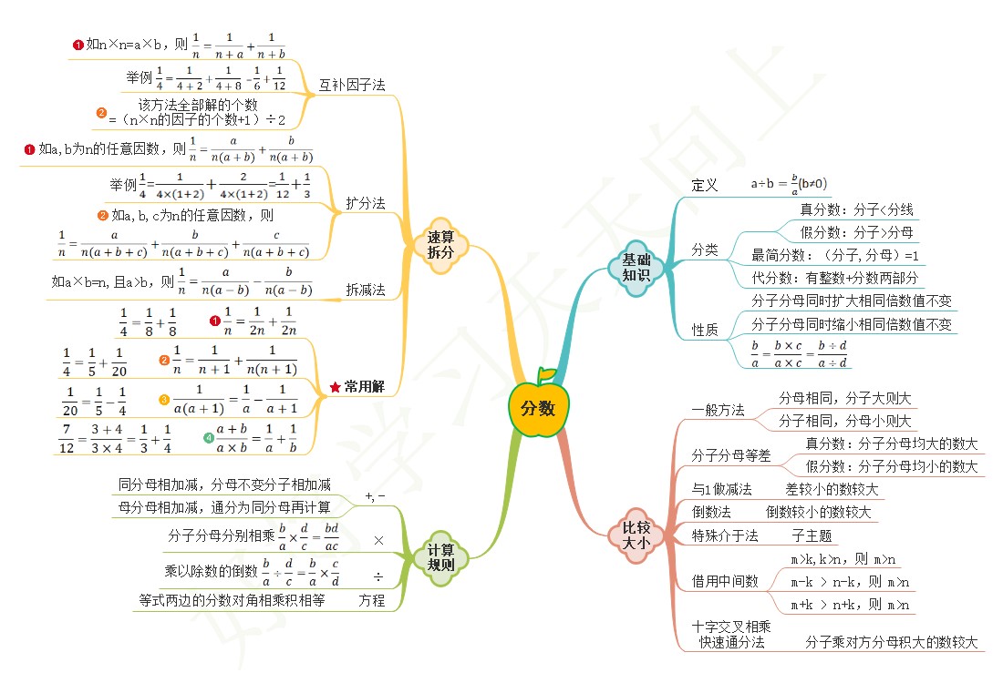 MindMaster大学计算机思维导图教学