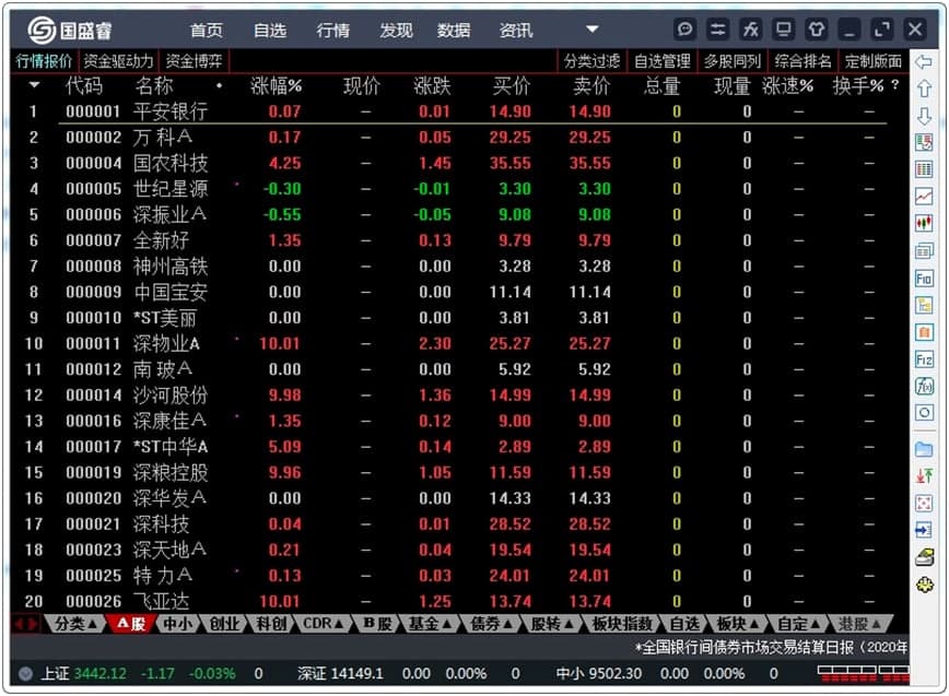 国盛证券通达信版软件电脑版功能特色详细介绍