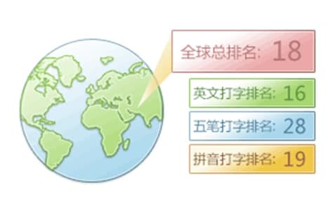 金山打字通基本内容及功能特色详细介绍