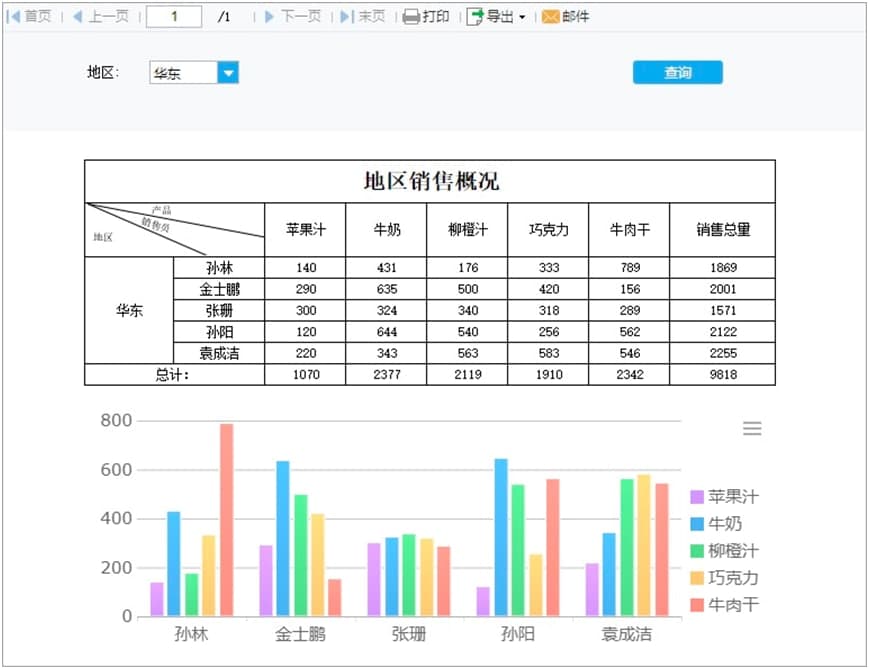 FineReport报表制作和设计软件的功能详细介绍