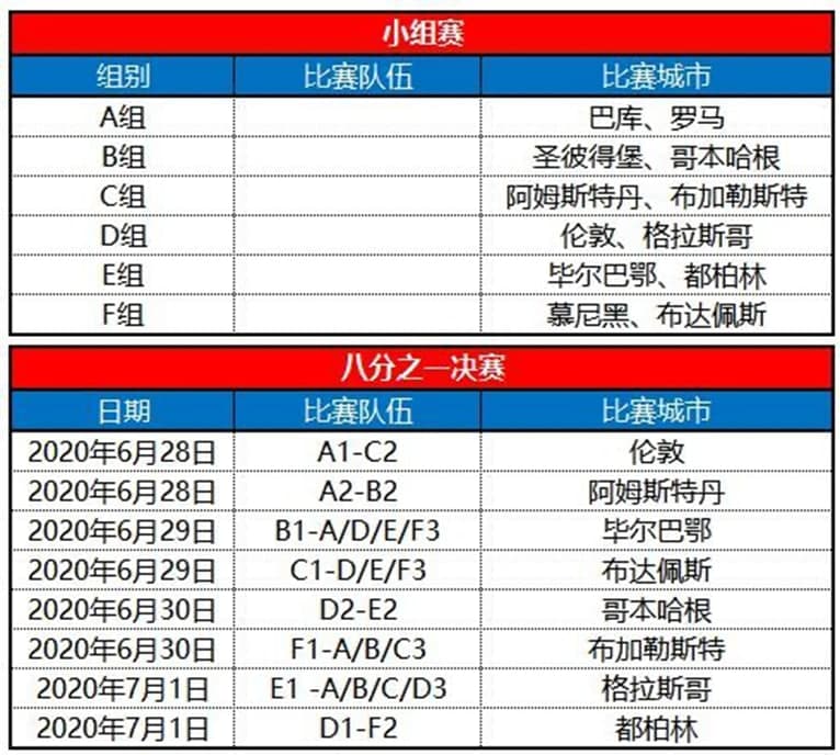 欧洲杯 欧洲杯足球赛 欧洲杯三狮军团阵容