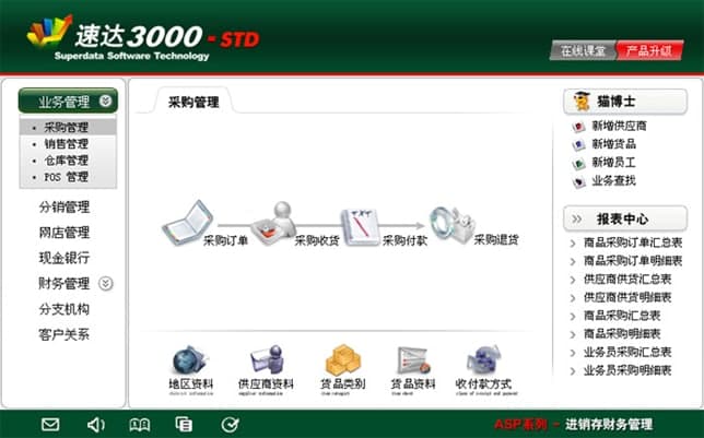 速达3000软件功能特色介绍