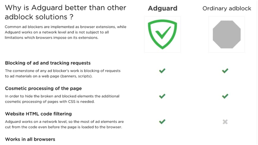 AdGuard广告拦截软件问题解答