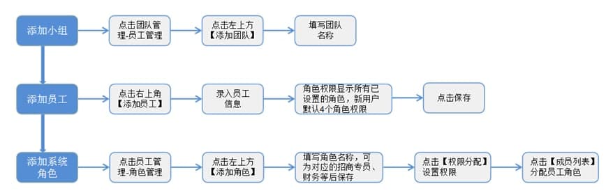 爆品推招商助手新员工添加教学