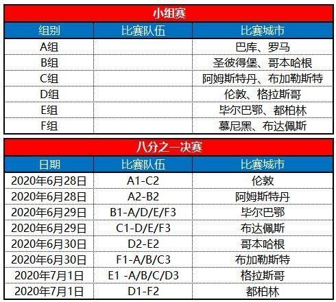 图：欧洲杯