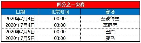 图：欧洲杯