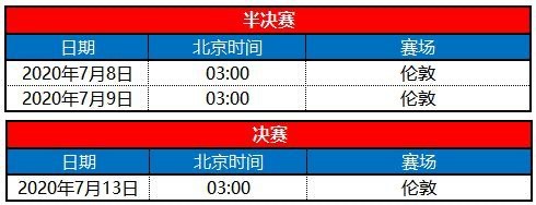 图：欧洲杯