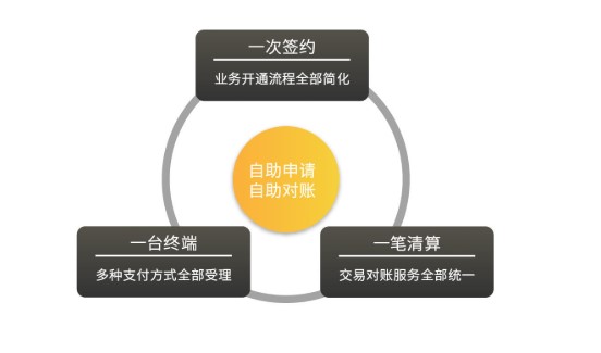 收银宝官方下载功能特点和安装教学