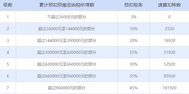 个税精灵使用说明