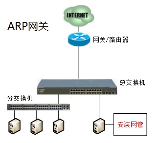 天易成网管软件纯插件管理模式使用帮助