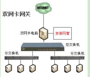 天易成网管软件纯插件管理模式使用帮助