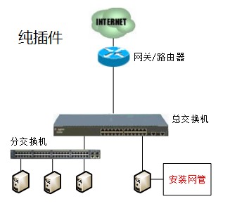 天易成网管软件纯插件管理模式使用帮助