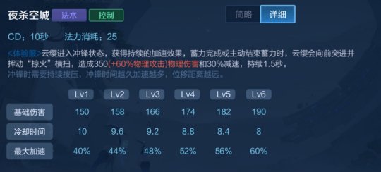 图：云缨技能组展示与实战评测