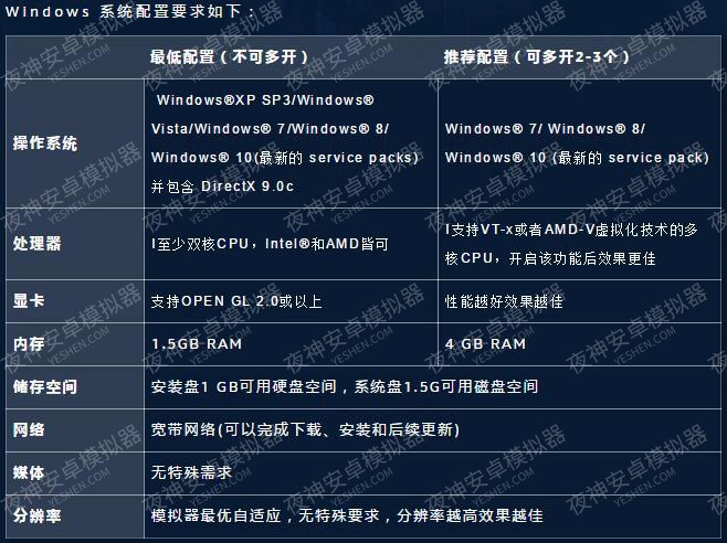 夜神模拟器手柄模拟鼠标模式设置教学