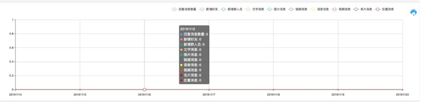 聊天狗官方下载数据统计教学