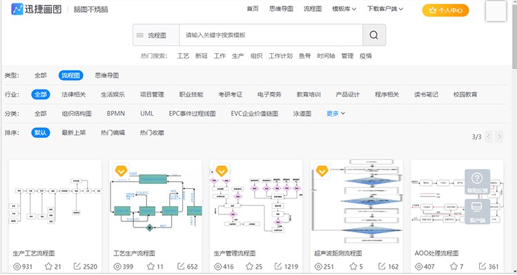 迅捷流程图工艺流程图制作教学