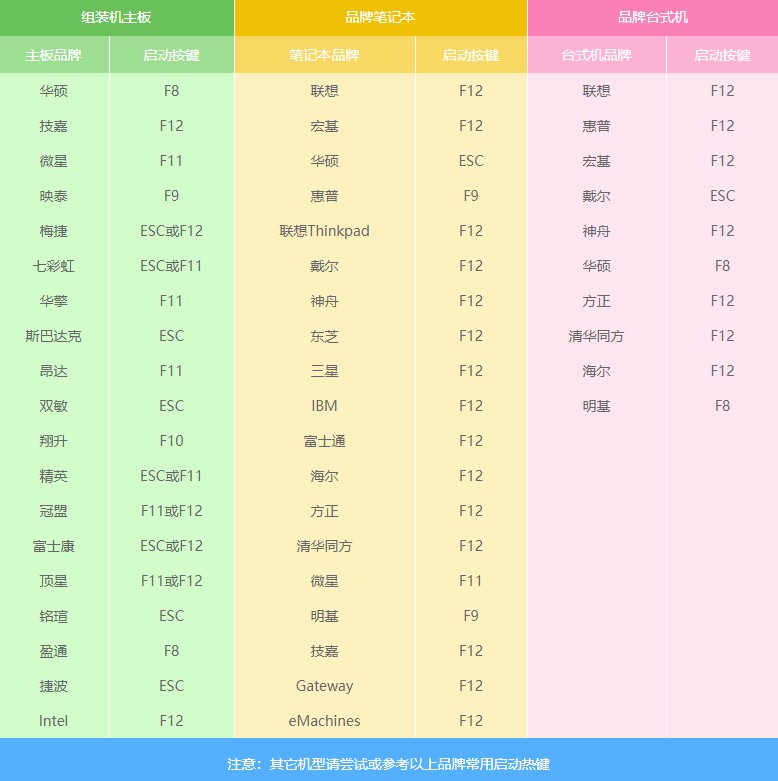 通用pe工具箱安装xp系统教程