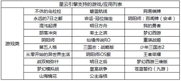 网易手游助手官网版安装下载