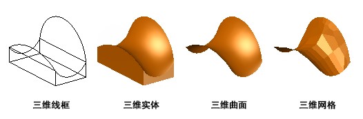 AutoCAD官方下载三维建模图文教学