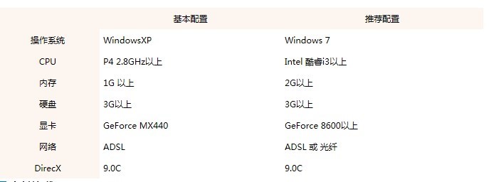 街头篮球客户端下载使用介绍