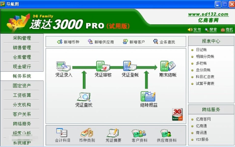 速达3000pro详细说明