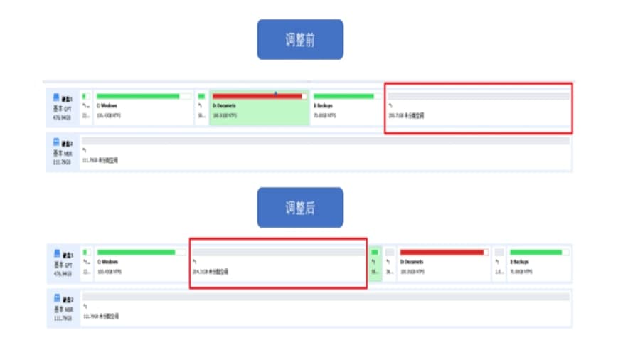 分区助手官方下载C盘扩大教学