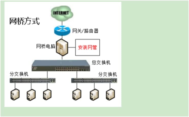 天易成网络管理软件下载网络部署教程