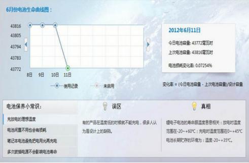 怎么使用金山电池医生电脑版