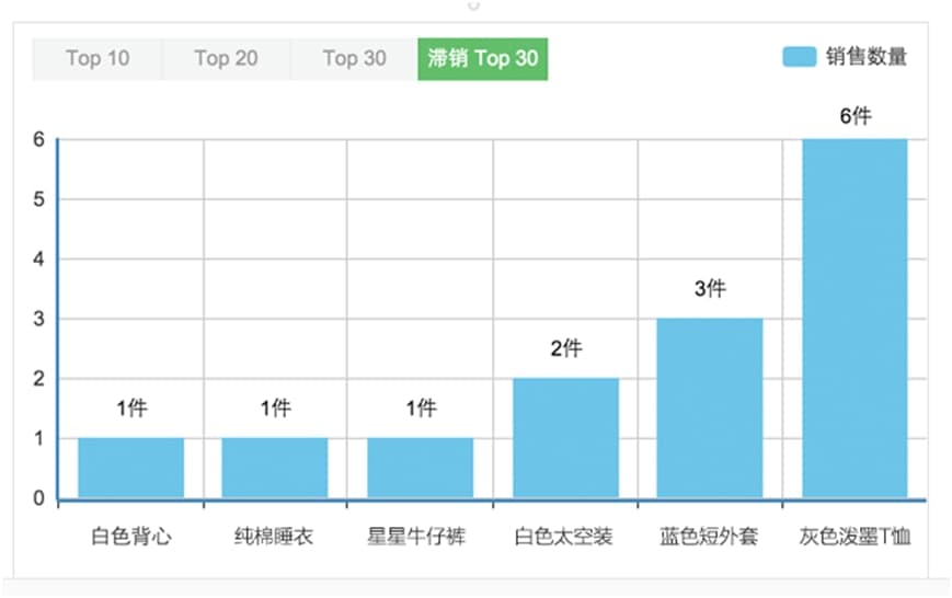 生意专家下载功能特点介绍