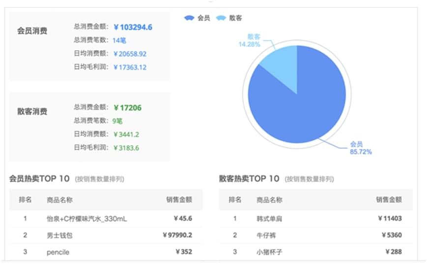 生意专家下载功能特点介绍