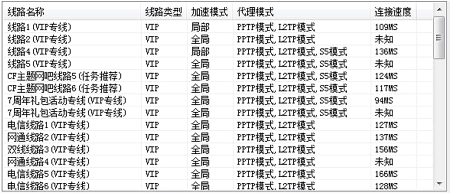 真心网吧（真心金牌网吧奖励）使用方法