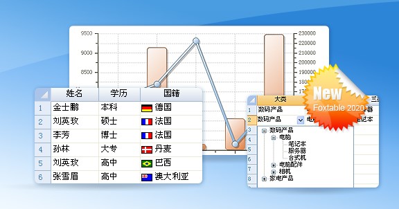 Fox table数据列表达式编辑教学