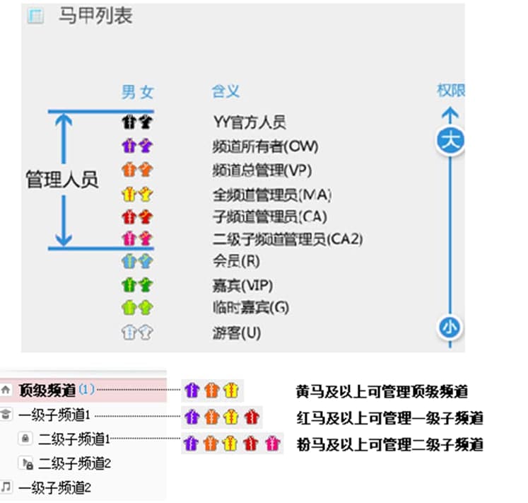 YY语音运用技巧