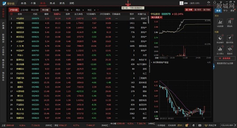 新用户怎么下载安装益盟爱炒股软件？