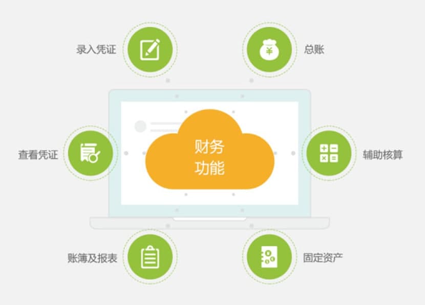 柠檬云财税常见问题