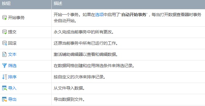 Navicat Premium数据查看器图文使用教学