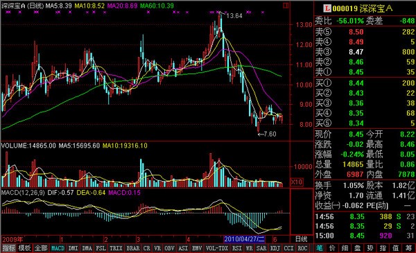 通达信高速行情交易系统功能及安装教程