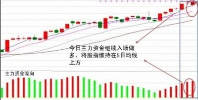 和讯股道软件详细介绍和功能特点