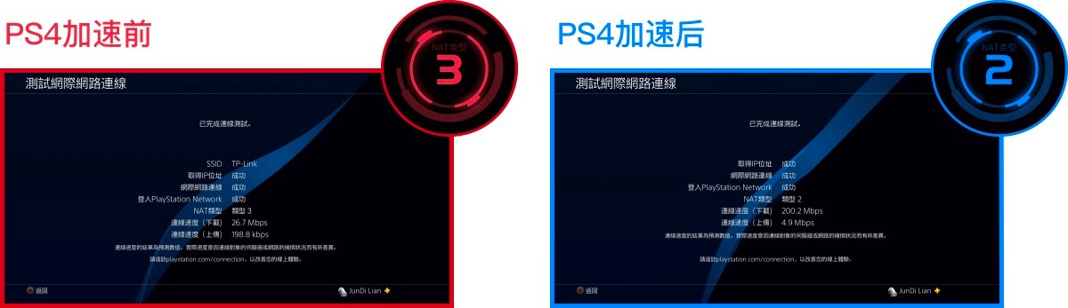 图：帆游加速器